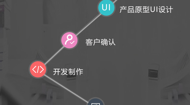 服务流程2