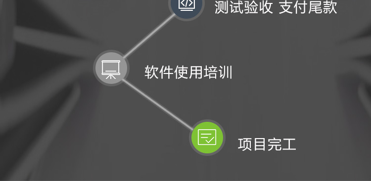 服务流程3