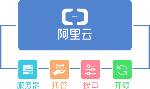 阿里政务云